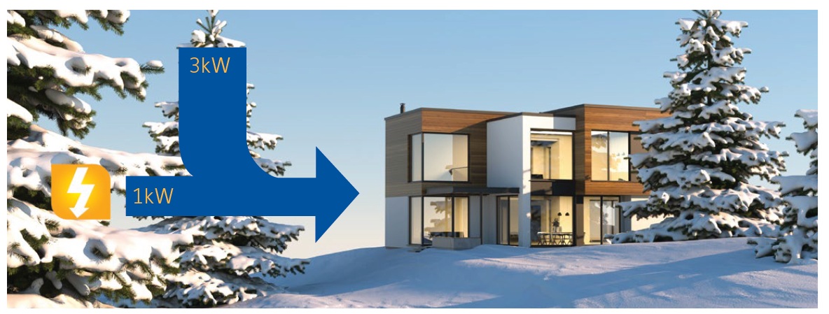 pompă de căldură YORK YKF aer-apă