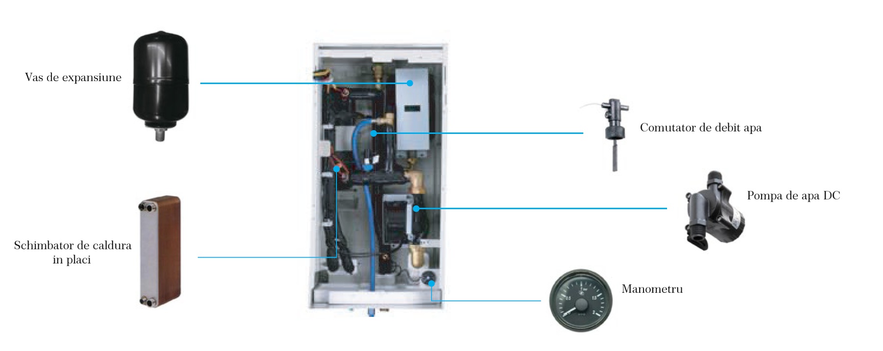 Modul hidronic pompă de căldură YORK YKF SPLIT &ndash; &icirc;ncălzire și apă caldă menajeră