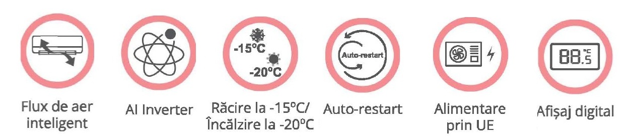 Tehnologie YAMATO AVANTI &ndash; inverter avansat, eficiență energetică ridicată, control prin aplicație mobilă și asistenți vocali