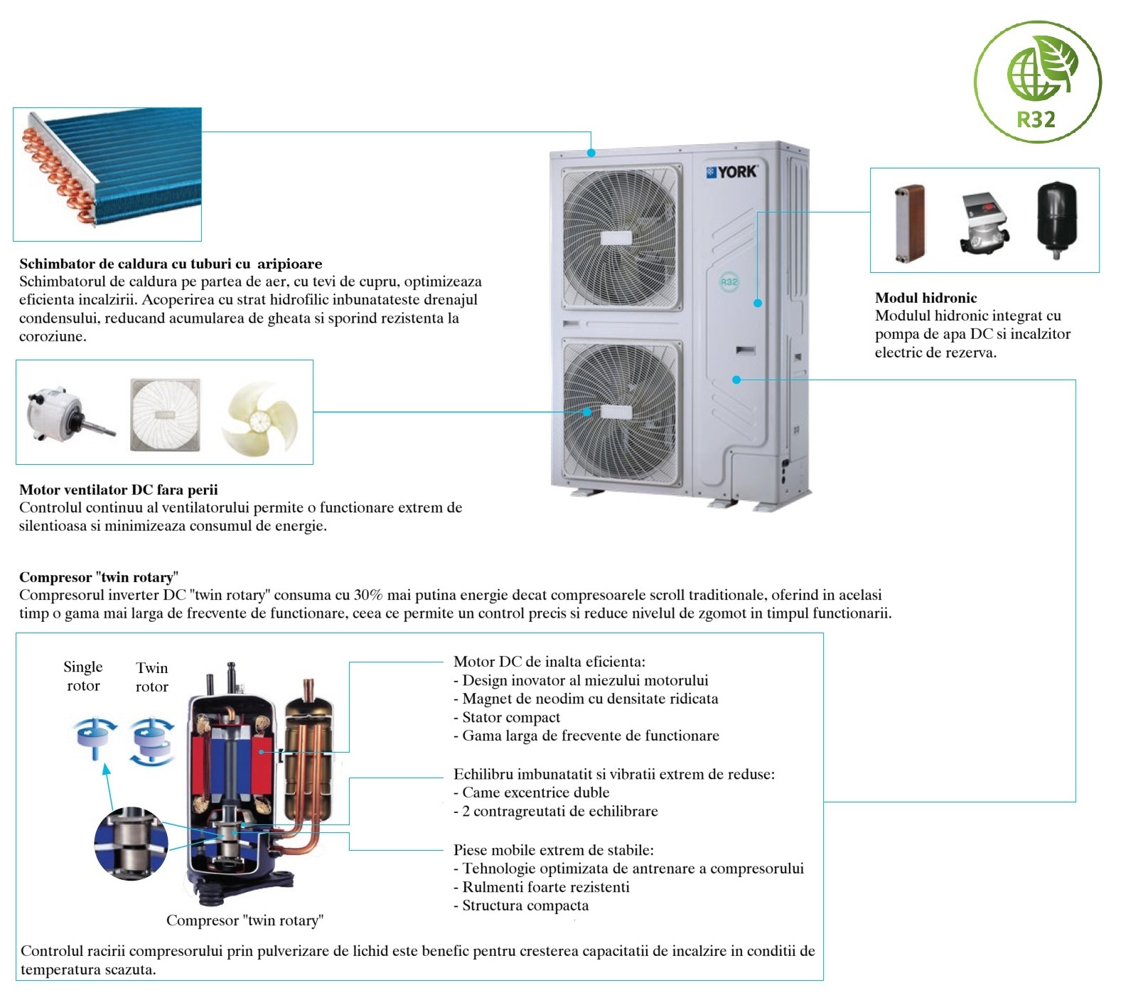 Unitate exterioară pompă de căldură YORK YKF MONO &ndash; &icirc;ncălzire, răcire și apă caldă menajeră