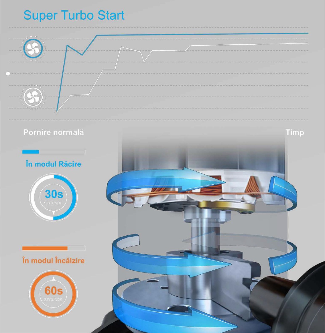Aer condiționat YAMATO AVANTI &ndash; răcire rapidă la 17&deg;C și &icirc;ncălzire la 40&deg;C &icirc;n c&acirc;teva secunde