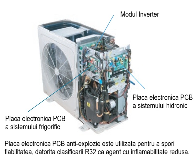 Funcționare climatică pompă de căldură YORK YKF MONO &ndash; adaptare la temperatură exterioară