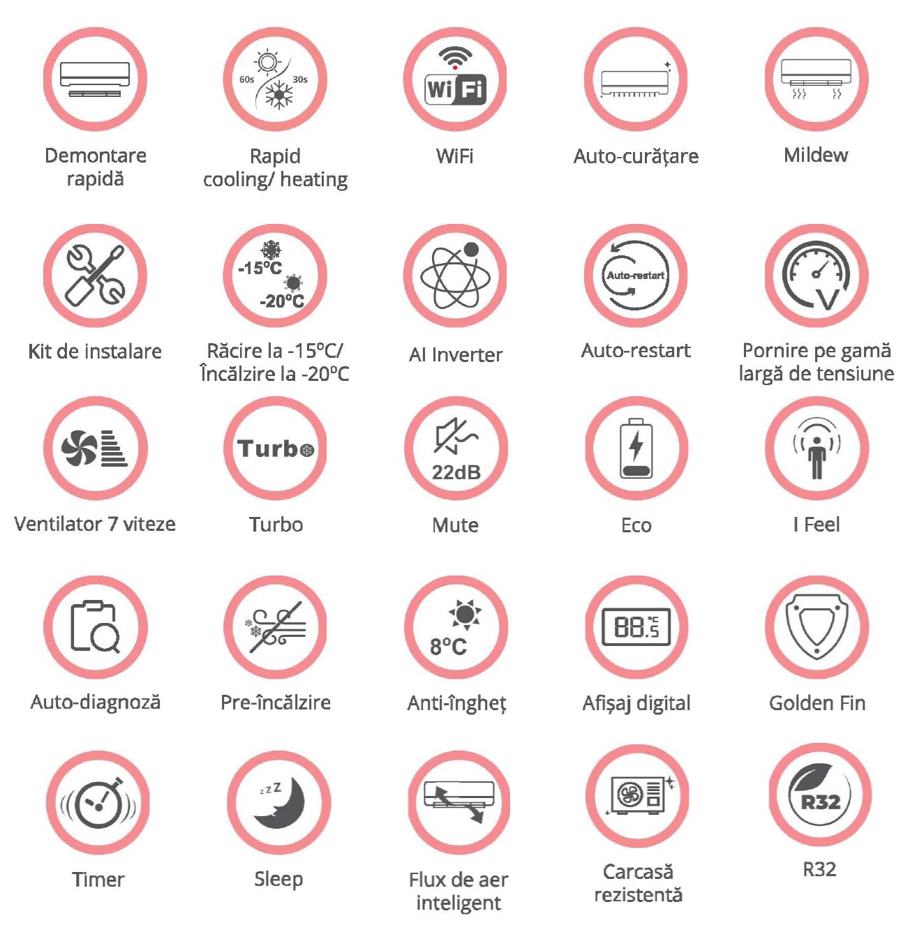 Funcții aer condiționat YAMATO AVANTI alb 9000 BTU &ndash; eficiență energetică, mod silențios, filtrare aer, &icirc;ncălzire