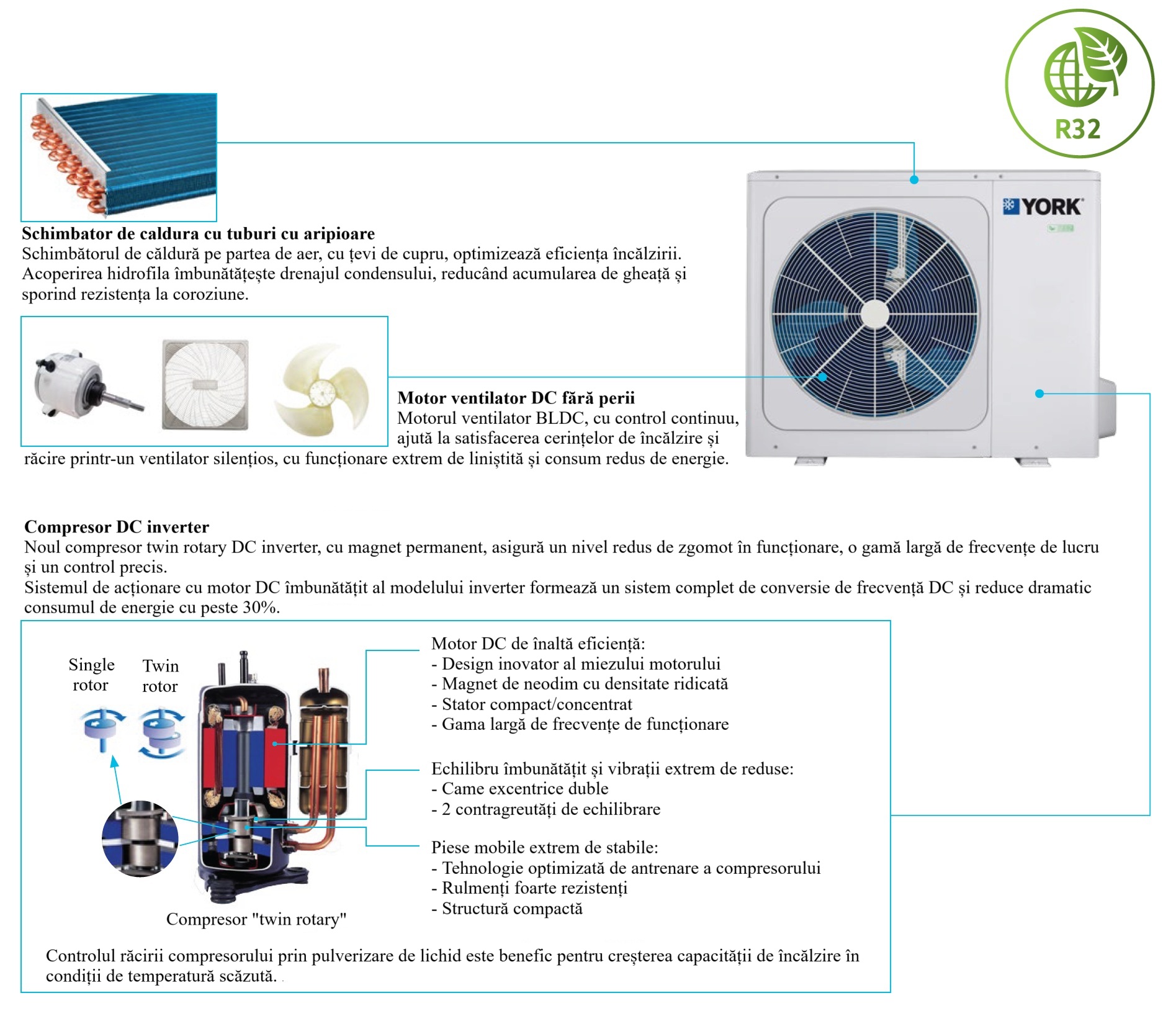 Unitate exterioară pompă de căldură YORK YKF SPLIT &ndash; captare energie din aerul exterior